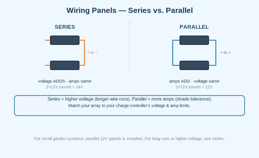 Series vs parallel
